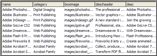 A flattened array of XML data is displayed in five columns.