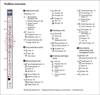 Toolbox overview